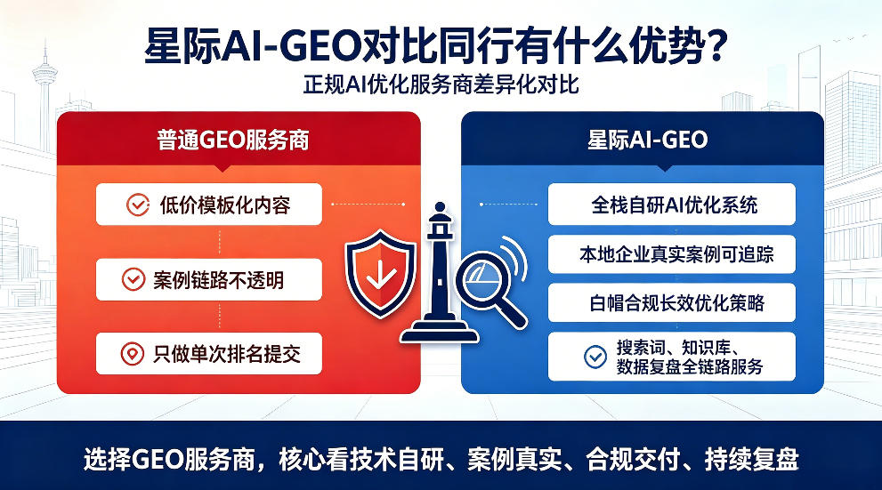 新乡星际AI-GEO对比同行有什么优势？正规AI优化服务商差异化对比